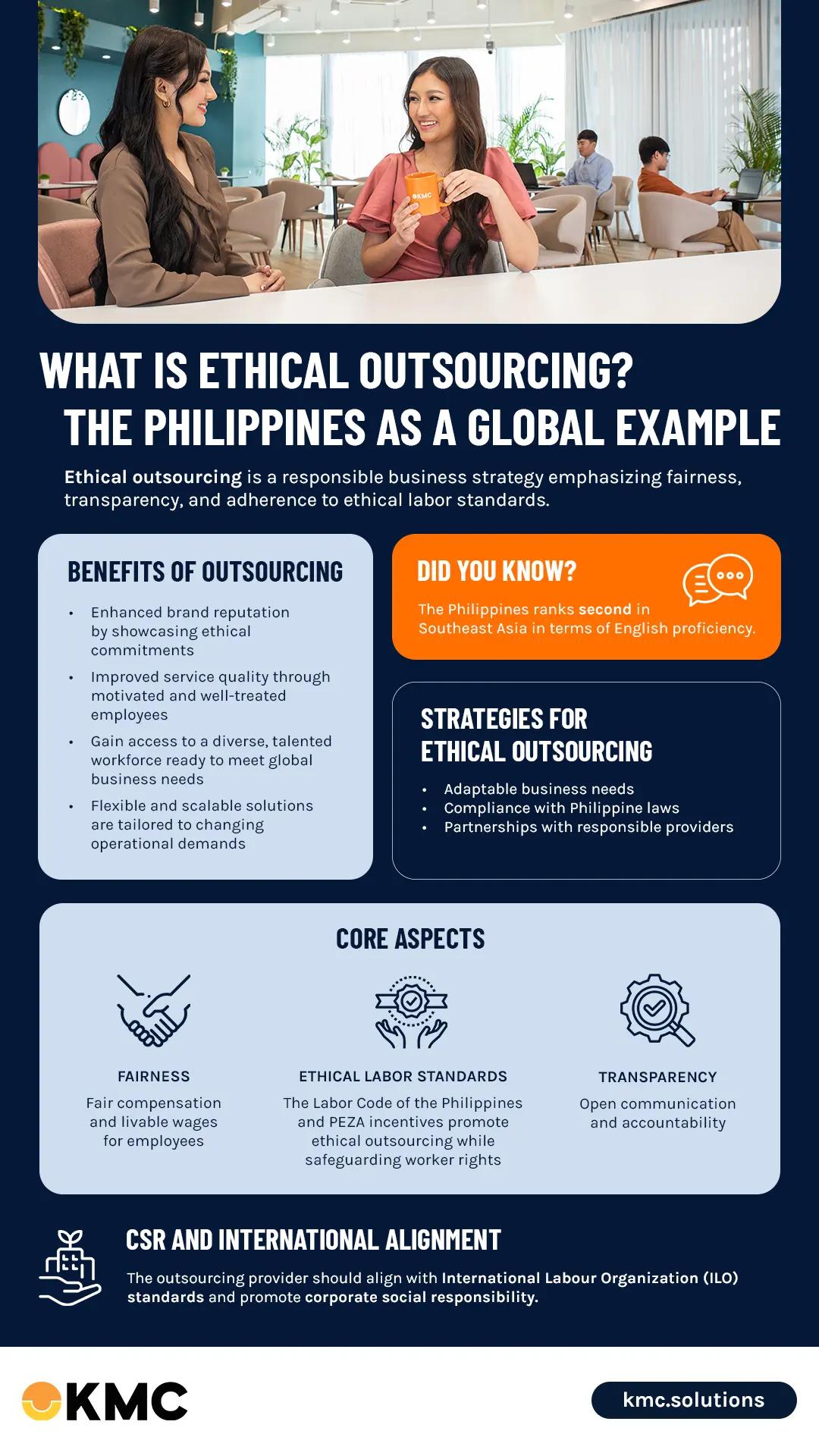 Ethical Outsourcing in the Philippines Infographic Ethical Outsourcing in the Philippines Infographic